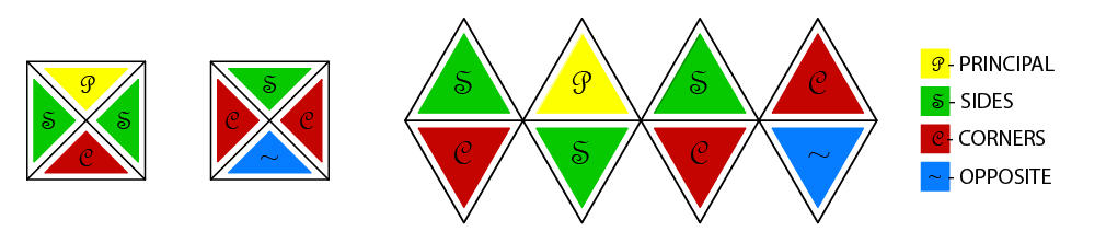 The magiqual Elements